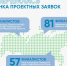 Названы имена финалистов конкурса социальных проектов «Норникеля» - Заполярная правда