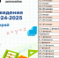 Стартовал региональный этап Всероссийской олимпиады школьников - Управление общего и дошкольного образования