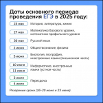 Начался ЕГЭ